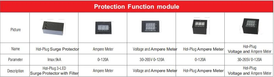 3 Phase 16A 250V 8 Outlets 19 Inch 1u Euro French Type Rack Mount Industrial PDU Socket High-Power PDU